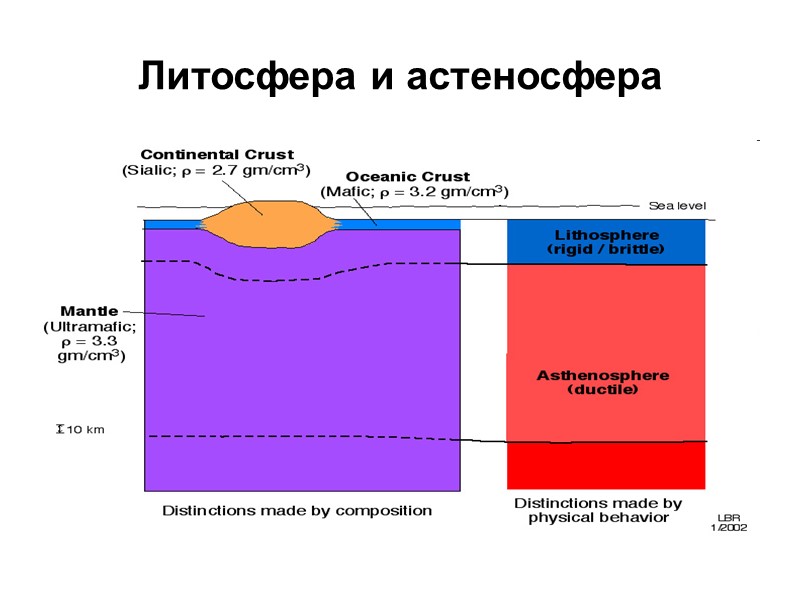 Литосфера и астеносфера